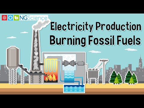 Electricity Production – Burning Fossil Fuels