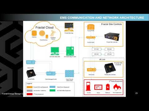 Webinar - Assuming Control: The Software Revolution in Energy Storage