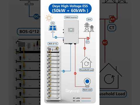 Deye High Voltage ESS （50kW + 60kWh）#deyeinverter #deyebattery #solarsystem