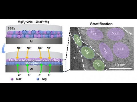 Revolutionizing Energy Storage: Breakthrough Zero-Sodium-Excess Solid-State Batteries